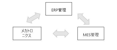 服務内容